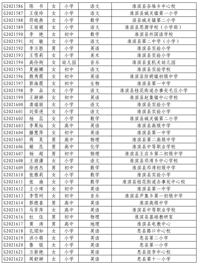 信阳人口2021_信阳学院2021年招聘工作人员公告