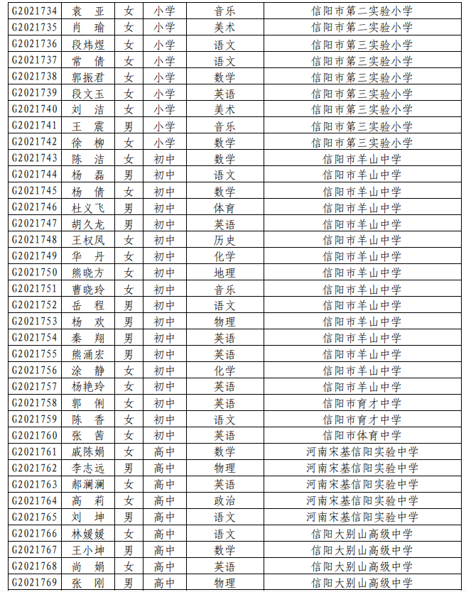 信阳人口2021_信阳学院2021年招聘工作人员公告