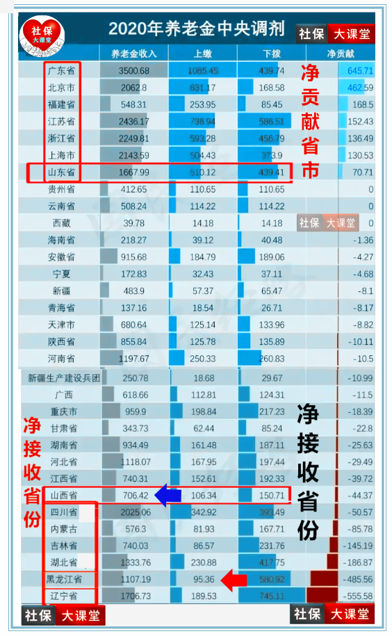 山西2021年多少人口_山西地图