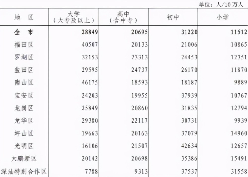 农村人口受教育程度_关于云南农村人力资本存量增长的思考