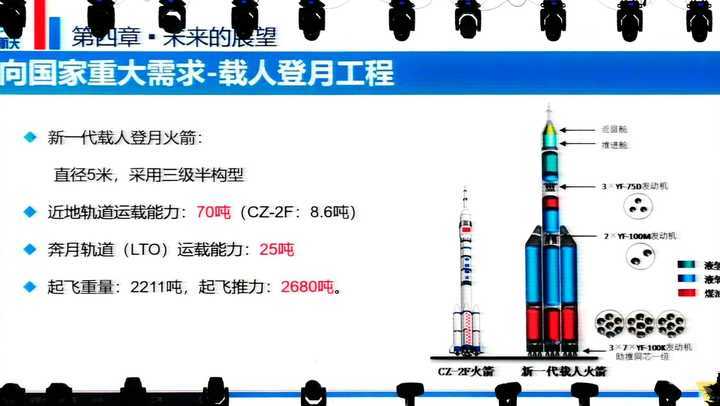 空间站有了,该向月球进发了!我国载人登月方案已定,明年有惊喜