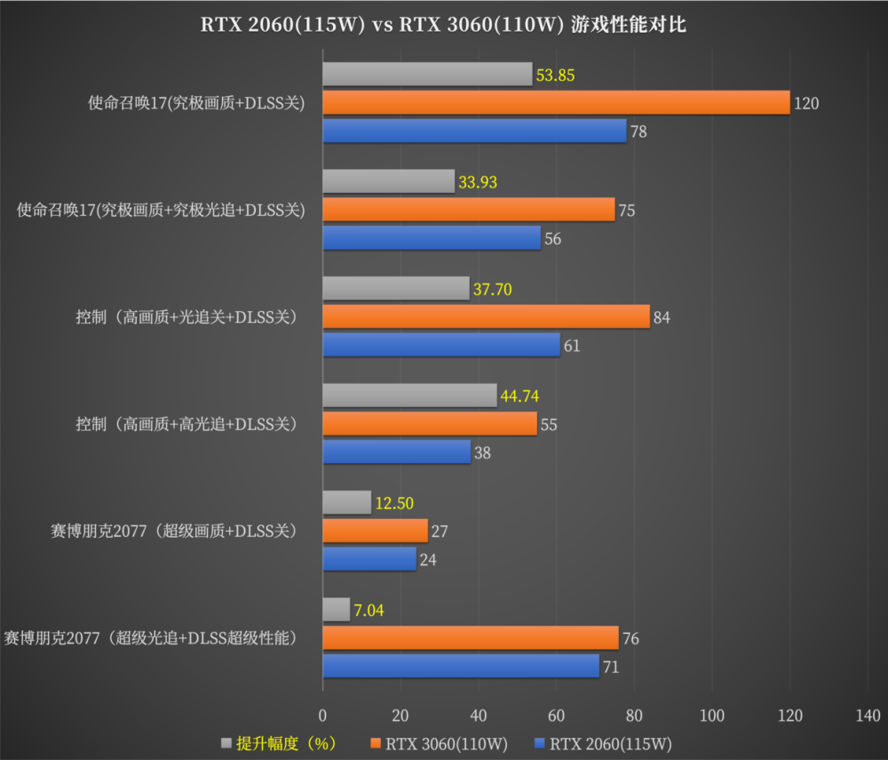 机械师f117毒药深度评测8000不到入手rtx3060i711800h