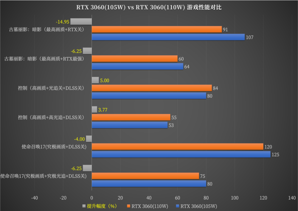 机械师f117毒药深度评测8000不到入手rtx3060i711800h