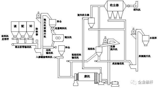 水泥立磨工作原理