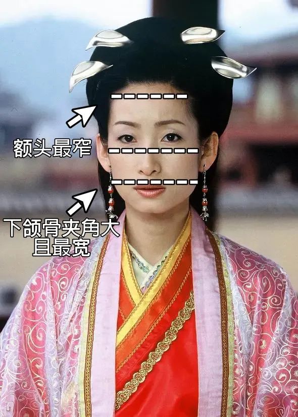 6种不同脸型到底适合什么刘海