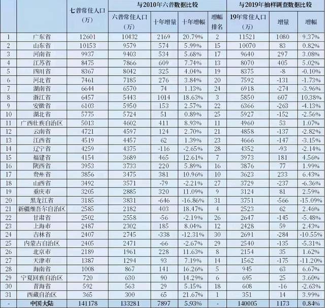 广西2020年gdp排名(3)