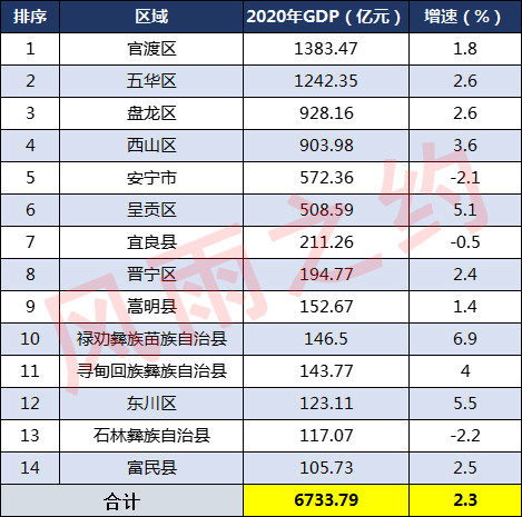 昆明彝族人口分布_云南昆明禄劝彝族服装