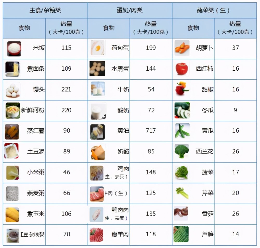 快速减肥的方法都有哪些?