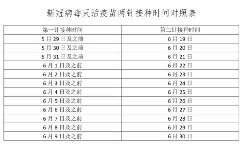 南通人新冠灭活疫苗接种间隔满21天即可接种第二针