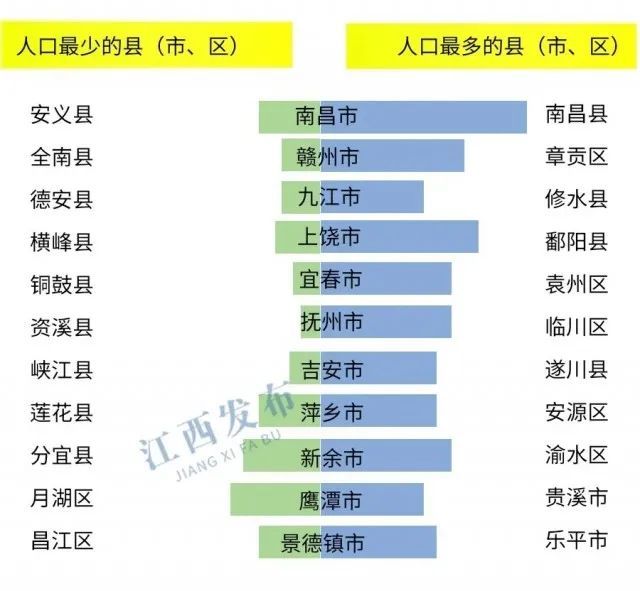 江西县城人口排名_上栗最新人口数,你猜全省排多少位