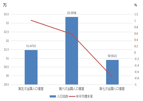 寿县常住人口_寿县古城墙(2)