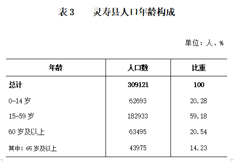 灵寿人口_灵寿县第七次全国人口普查公报