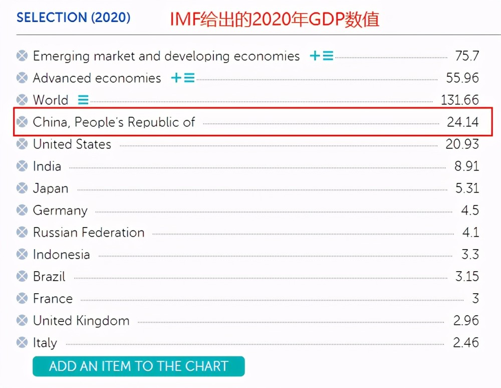 外国在中国投资算不算gdp_GDP ,印度算是最大收益者,不巧还有中国