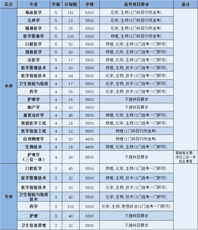 40所省内院校2021年浙江省招生计划汇总