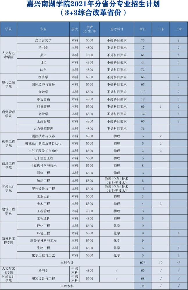 浙江工业大学之江学院