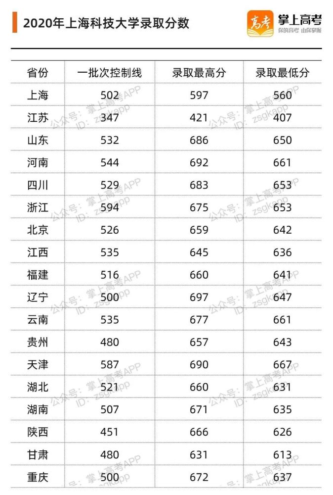 上海科技大学排名_上海科技大学(3)