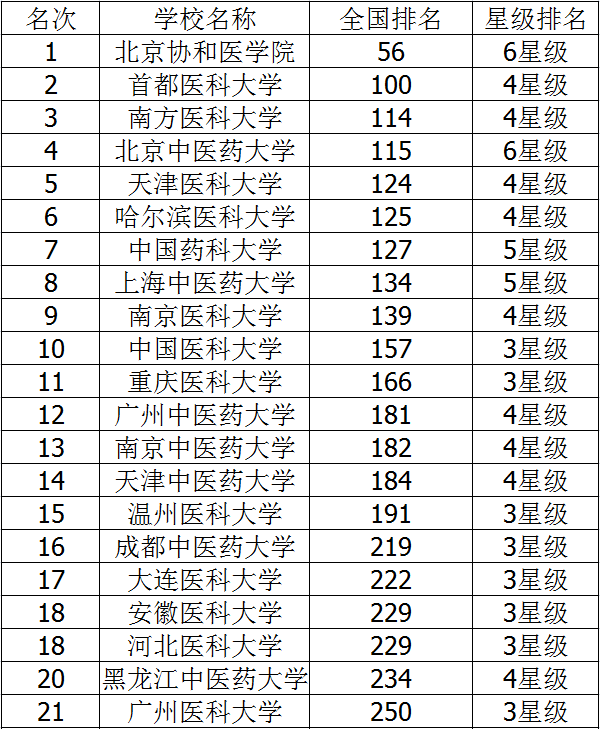 医学影像学排名_医学影像学专业评估