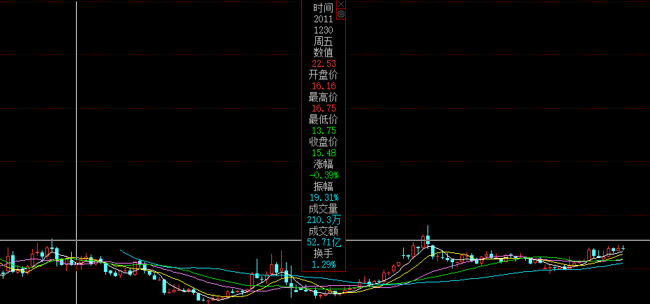 股票分红除权对长期持股的股民也没好处,反正它"百害而无一利"