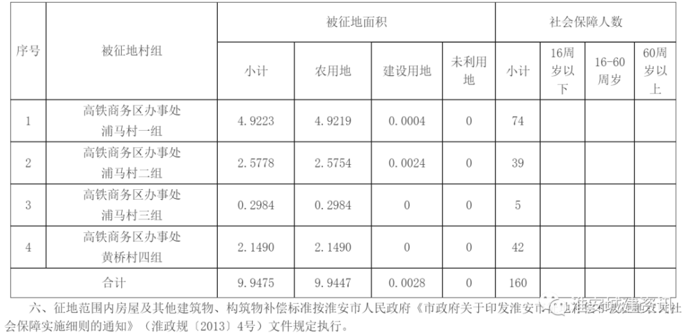 2020拆迁按面积还是人口_人口老龄化图片(3)