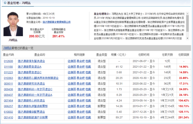 规模四年暴增138倍,一人