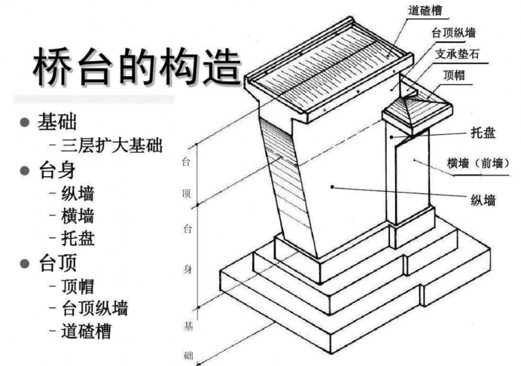 5m可采用肋式台或座板台.肋板式台,座板式桥台或桩柱式桥台台前