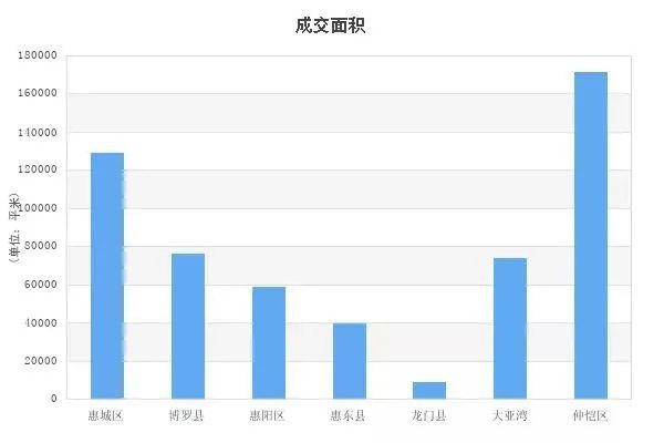 惠州市人口_广东省惠州市各地户籍人口