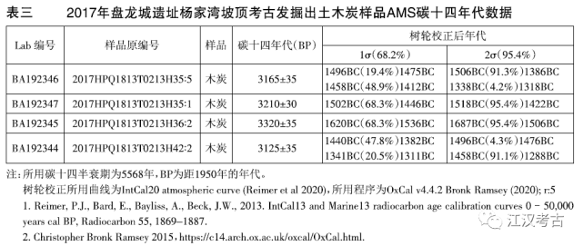 近年来盘龙城遗址的碳十四年代测定