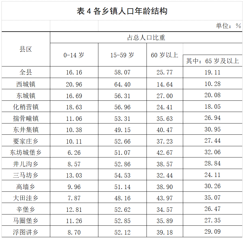 大专人口_大专毕业证书图片