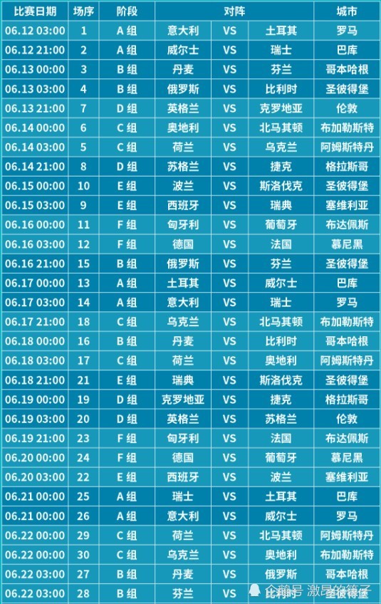 2021欧洲杯最新积分榜公告今天更新时间，2021欧洲杯积分榜最新积分表