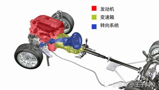 上图是一辆后驱车的底盘结构,从图中可以看到前轮不需要传递动力,所以