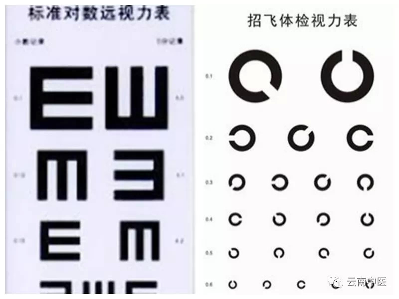 天天看手机,眼睛有没有变差?快看看飞行员用的恢复视力方法!