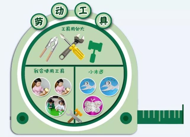 幼儿园小,中,大班主题墙设计模板(36个)一看就会!幼师