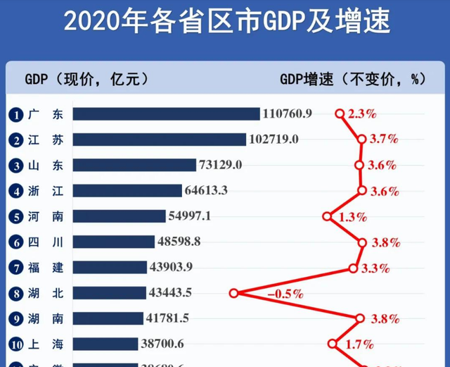 龚滩gdp(3)