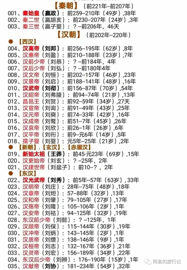 中国5千年历史帝王一览表,值得收藏