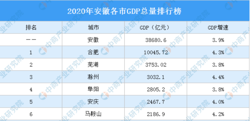 马鞍山人口2020_马鞍山市城市总体规划 2002 2020年 ,未来马鞍山将这样发展(2)