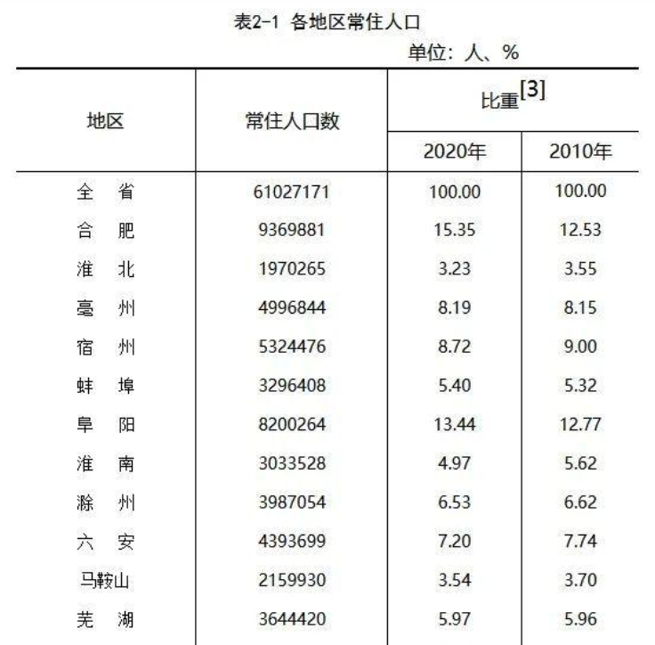马鞍山人口2020_马鞍山市城市总体规划 2002 2020年 ,未来马鞍山将这样发展(2)