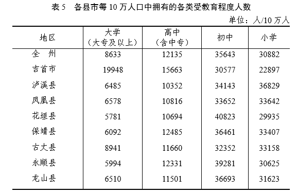 湘西各县人口_湖南省一个县和河南省一个县,因为同一个人而改名(2)