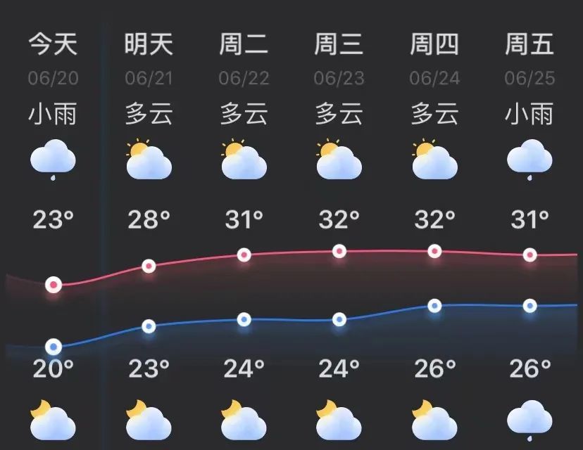 綦江天气预报图片