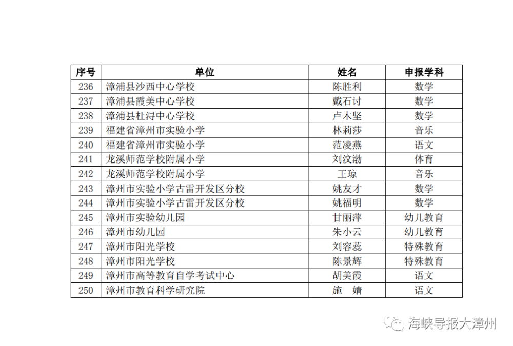 漳州小学排名_漳州岳口小学图片(3)