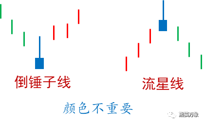 (读书笔记)蜡烛图技术之反转形态(一)