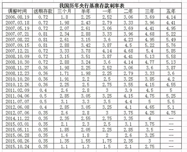 存款利率要降?银行大额存单被疯抢,啥情况?