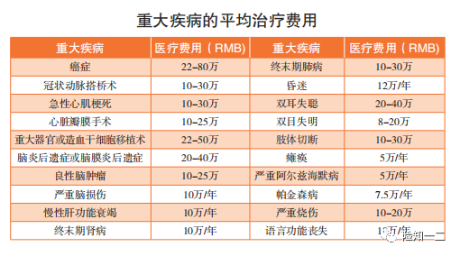《国民防范重大疾病健康教育读本》都说了什么