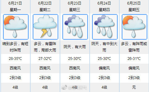 江门天气未来天气