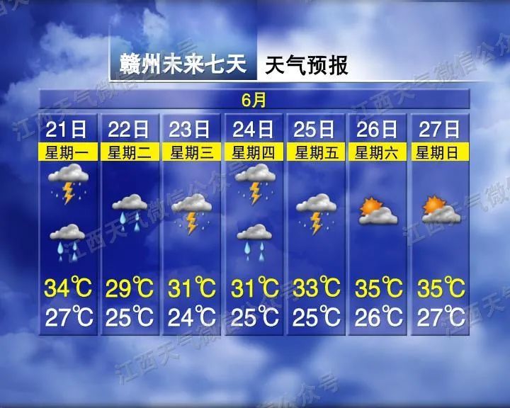 崇义未来两天天气预报