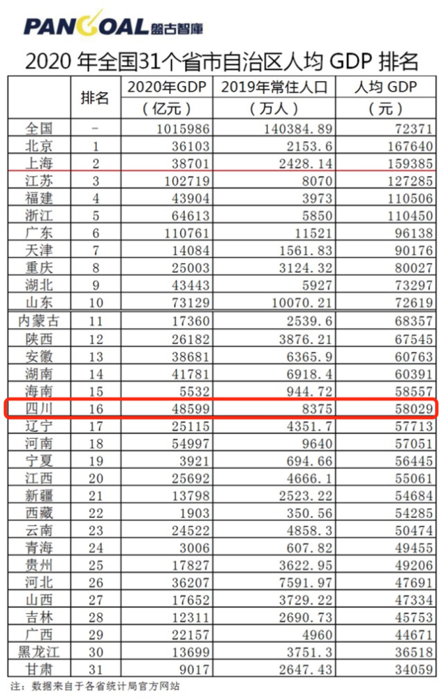 德阳市区常住人口_公布了 德阳常住人口多少 男女比例如何 你的家乡排名第几(3)