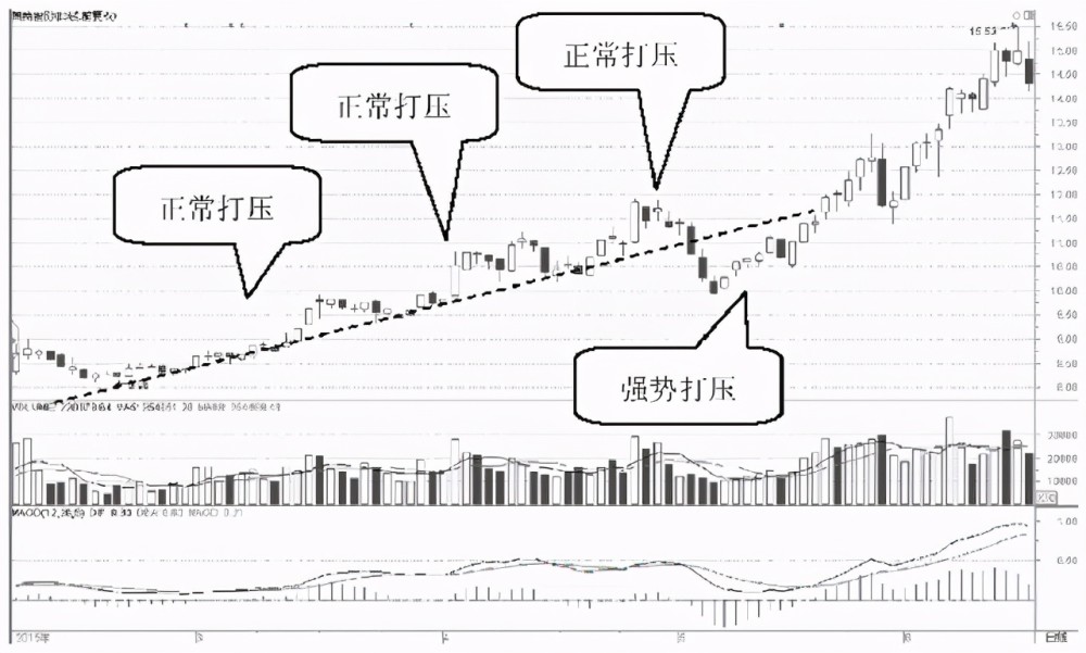 中国股市:历史或将重演,散户还不肯割肉,庄家将会怎么