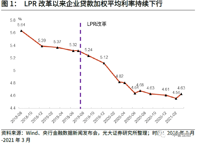 存款利率报价调整是"降息"吗?