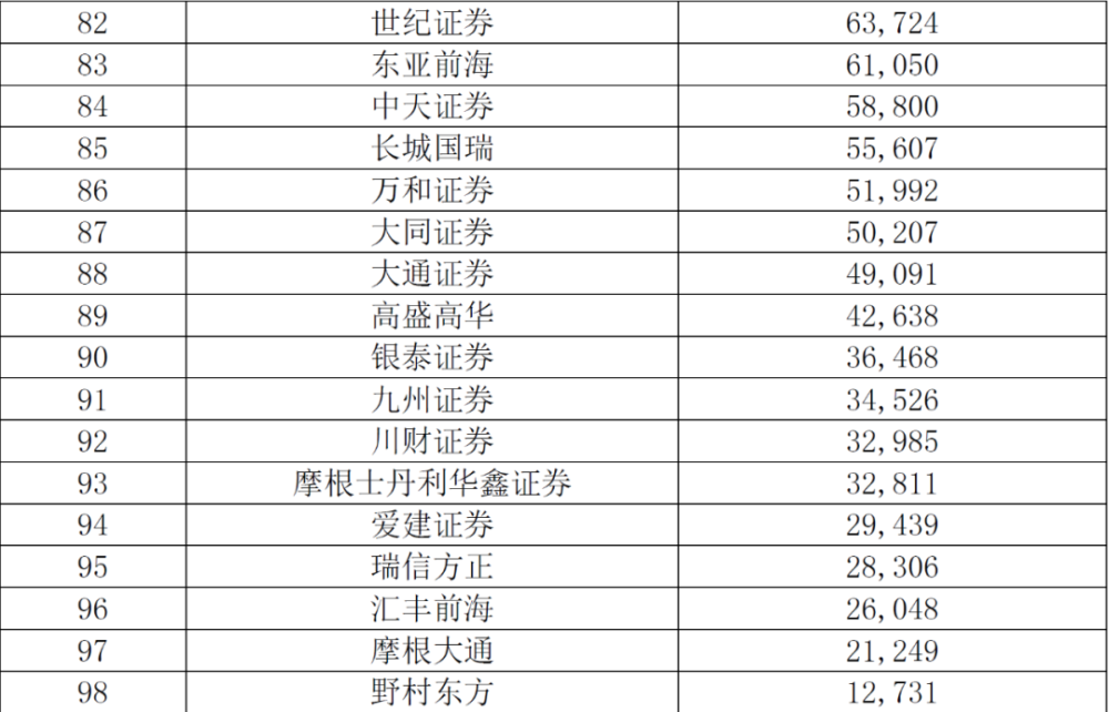 成都证券公司排名_成都证券公司工作证