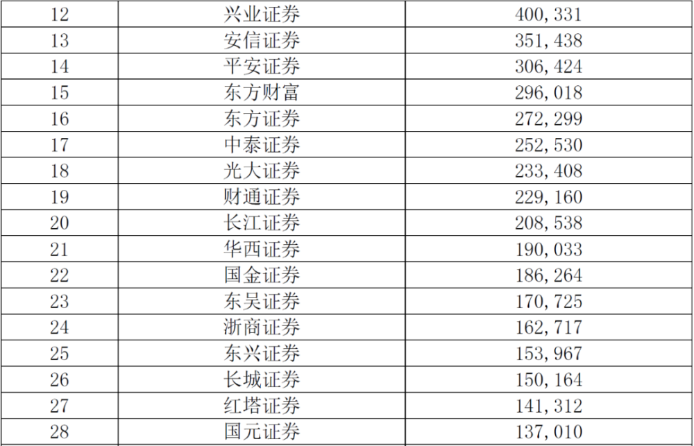 成都证券公司排名_成都证券公司工作证
