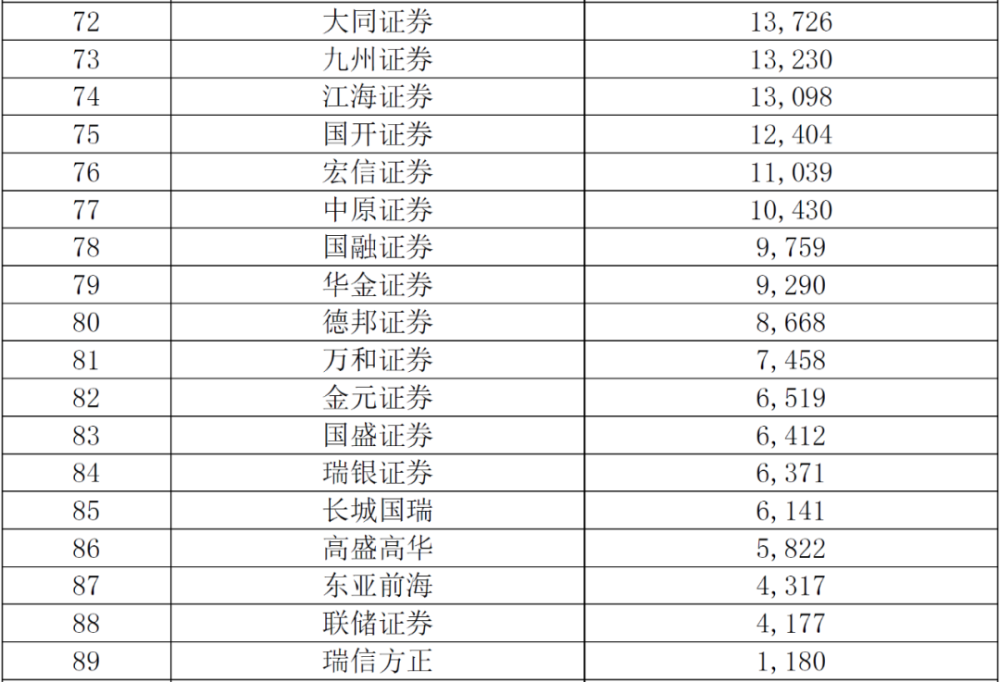 成都证券公司排名_成都证券公司工作证